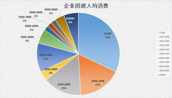 公司团队建设培训为什么如此重要